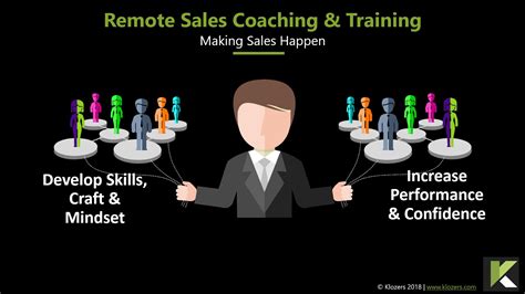 remote sales training videos.